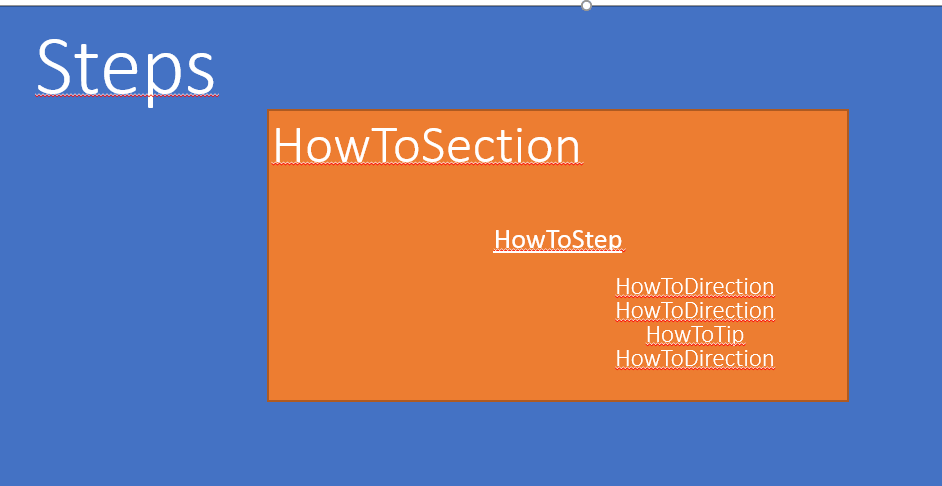 HowTo steps modelization